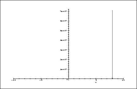 \mapleplot {lab31001.eps}
