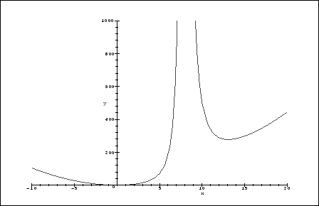 \mapleplot {lab31002.eps}
