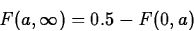 \begin{displaymath}
F(a, \infty) = 0.5 - F(0,a) \end{displaymath}