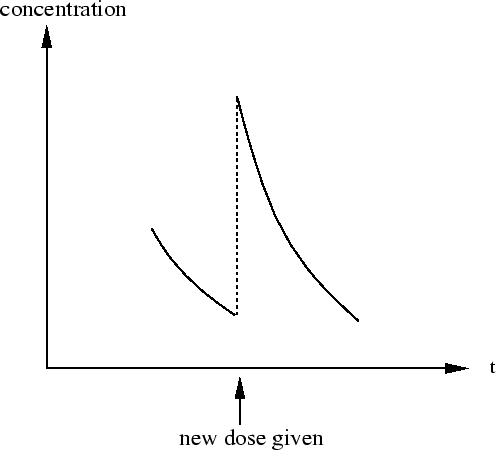 \includegraphics[height=4.0in]{drugfig1.ps}