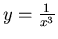 $y = \frac{1}{x^3}$