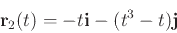 \begin{displaymath}\mathbf{r}_2(t) = -t \mathbf{i}-(t^{3} -t) \mathbf{j}\end{displaymath}
