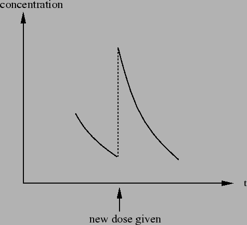 \includegraphics[height=4.0in]{drugfig1.ps}