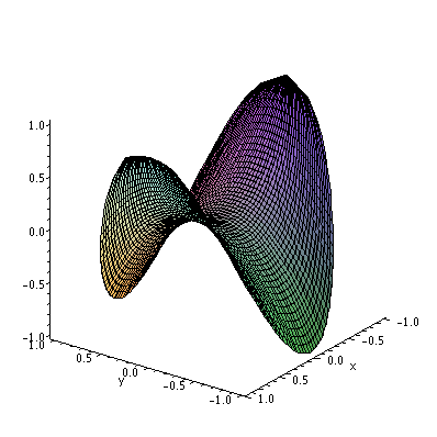 A plot that resembles a Pringles potato crisp.