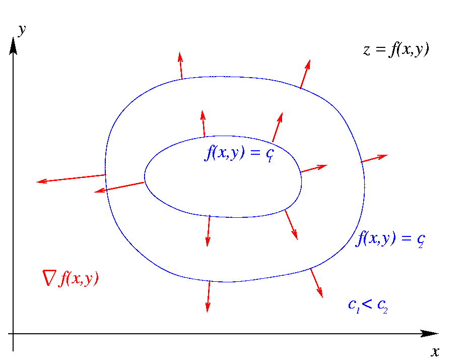 Ma1024 A Calculus Iv A16 Y Summary