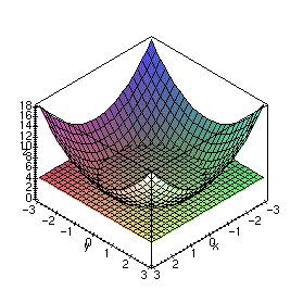 Maple plot