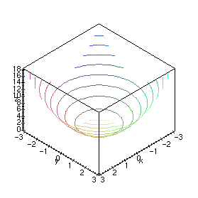 Maple plot