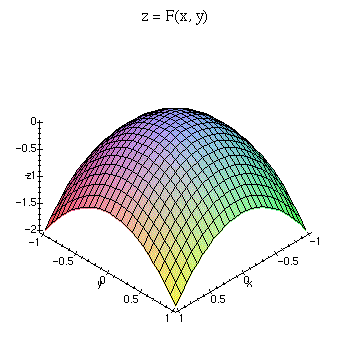 Maple plot