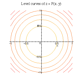 Maple plot