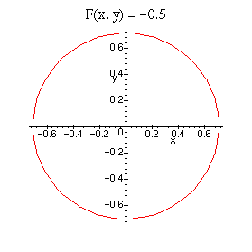 Maple plot