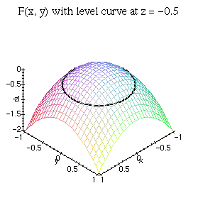 Maple plot