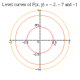 Maple plot