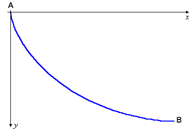 A brachistochrone