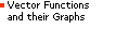 Vector Functions and their Graphs