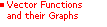 Vector Functions and their Graphs