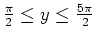 $\frac{\pi}{2} \leq y \leq \frac{5\pi}{2}$