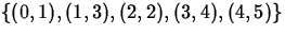 $\{(0,1),(1,3),(2,2),(3,4),(4,5)\}$