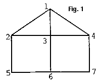 Figure1