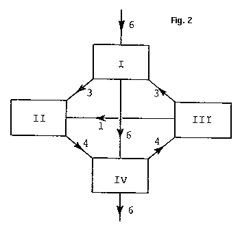 Figure2