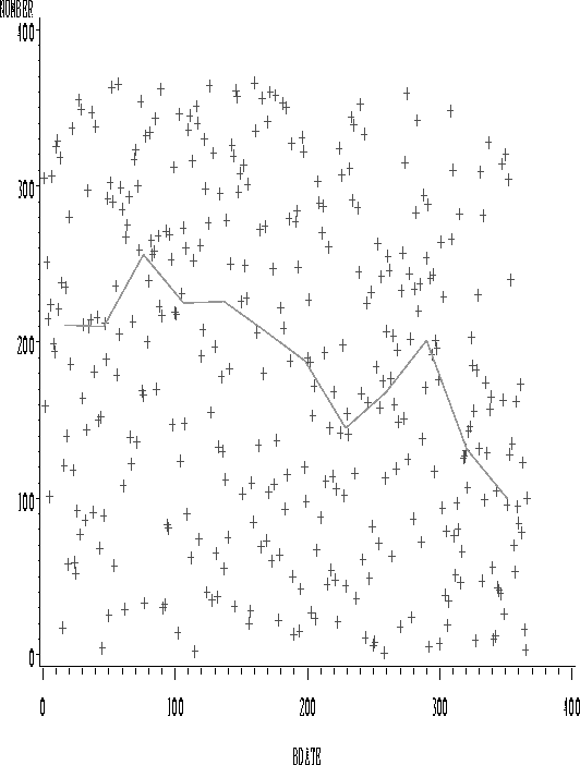 \begin{figure}
\centerline{
\includegraphics 
*[height=3in,width=6in]{lect7f9.ps}}
\vspace{2ex}\end{figure}