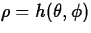 $\rho =
h(\theta,\phi)$